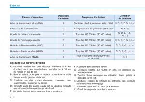 Hyundai-Kona-manuel-du-proprietaire page 485 min