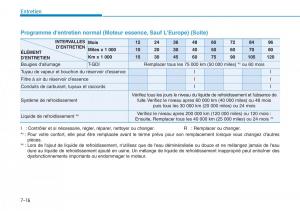 Hyundai-Kona-manuel-du-proprietaire page 487 min