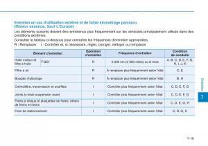 Hyundai-Kona-manuel-du-proprietaire page 490 min