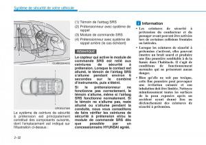 Hyundai-Kona-manuel-du-proprietaire page 52 min