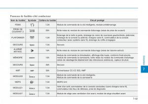 Hyundai-Kona-manuel-du-proprietaire page 532 min