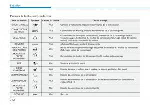 Hyundai-Kona-manuel-du-proprietaire page 533 min