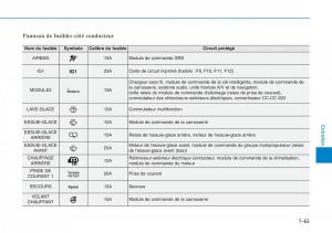 Hyundai-Kona-manuel-du-proprietaire page 534 min