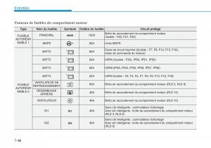 Hyundai-Kona-manuel-du-proprietaire page 537 min