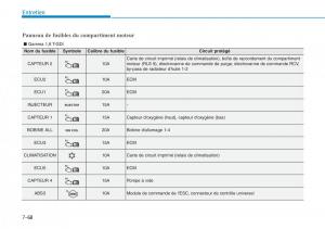 Hyundai-Kona-manuel-du-proprietaire page 539 min