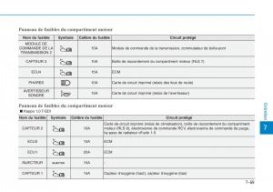 Hyundai-Kona-manuel-du-proprietaire page 540 min