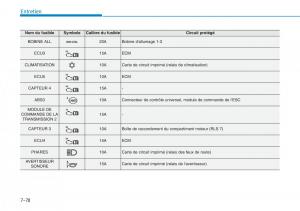 Hyundai-Kona-manuel-du-proprietaire page 541 min