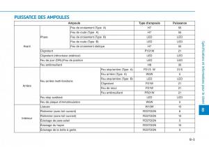 Hyundai-Kona-manuel-du-proprietaire page 575 min