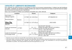 Hyundai-Kona-manuel-du-proprietaire page 579 min