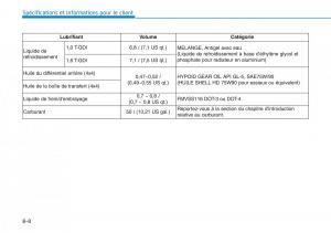 Hyundai-Kona-manuel-du-proprietaire page 580 min