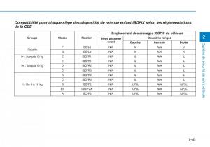 Hyundai-Kona-manuel-du-proprietaire page 63 min