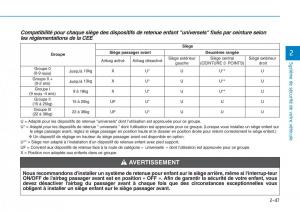 Hyundai-Kona-manuel-du-proprietaire page 67 min