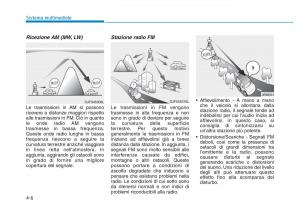 Hyundai-Kona-manuale-del-proprietario page 244 min