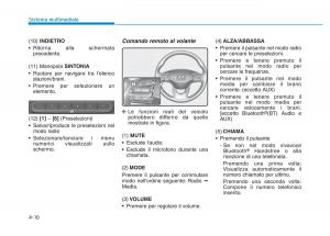 Hyundai-Kona-manuale-del-proprietario page 248 min