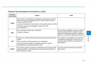 Hyundai-Kona-manuale-del-proprietario page 280 min