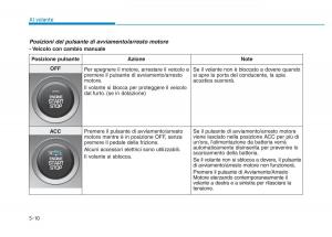 Hyundai-Kona-manuale-del-proprietario page 283 min