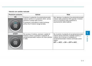 Hyundai-Kona-manuale-del-proprietario page 284 min