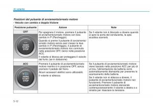 Hyundai-Kona-manuale-del-proprietario page 285 min