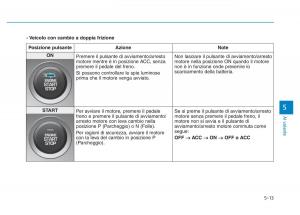 Hyundai-Kona-manuale-del-proprietario page 286 min