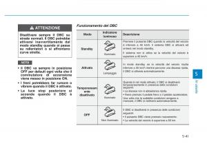 Hyundai-Kona-manuale-del-proprietario page 314 min