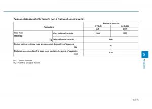 Hyundai-Kona-manuale-del-proprietario page 388 min