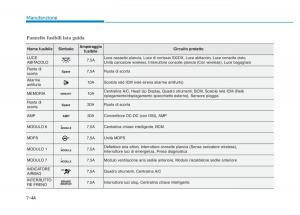 Hyundai-Kona-manuale-del-proprietario page 488 min