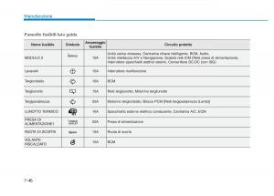 Hyundai-Kona-manuale-del-proprietario page 490 min