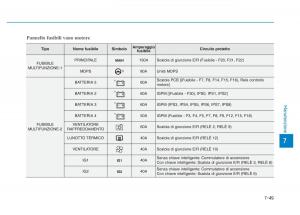 Hyundai-Kona-manuale-del-proprietario page 493 min