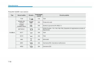 Hyundai-Kona-manuale-del-proprietario page 494 min