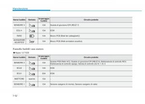 Hyundai-Kona-manuale-del-proprietario page 496 min