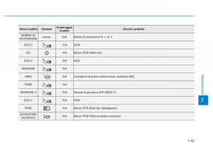 Hyundai-Kona-manuale-del-proprietario page 497 min