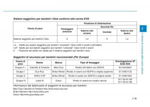 Hyundai-Kona-manuale-del-proprietario page 62 min