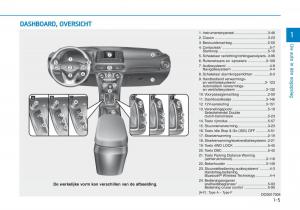 Hyundai-Kona-handleiding page 15 min