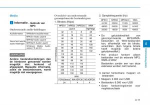 Hyundai-Kona-handleiding page 258 min