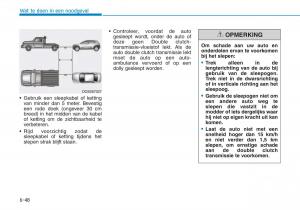 Hyundai-Kona-handleiding page 447 min