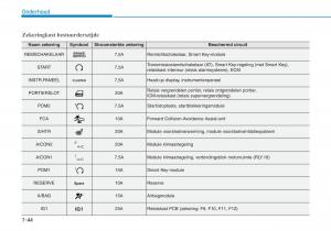 Hyundai-Kona-handleiding page 492 min