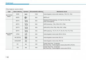 Hyundai-Kona-handleiding page 496 min