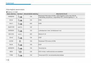 Hyundai-Kona-handleiding page 498 min