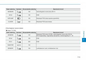 Hyundai-Kona-handleiding page 499 min