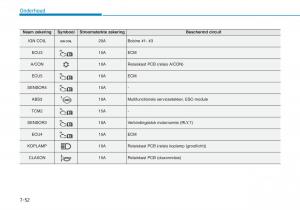 Hyundai-Kona-handleiding page 500 min