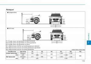 Hyundai-Kona-handleiding page 509 min