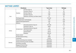 Hyundai-Kona-handleiding page 530 min