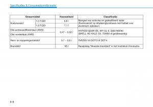 Hyundai-Kona-handleiding page 535 min