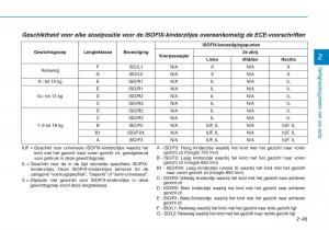 Hyundai-Kona-handleiding page 59 min