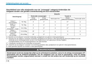 Hyundai-Kona-handleiding page 62 min