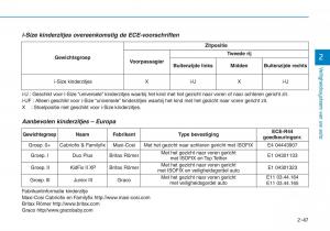 Hyundai-Kona-handleiding page 63 min