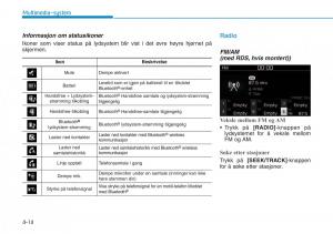 Hyundai-Kona-bruksanvisningen page 250 min