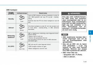 Hyundai-Kona-bruksanvisningen page 312 min