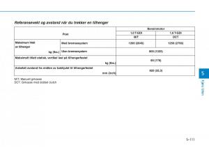 Hyundai-Kona-bruksanvisningen page 382 min