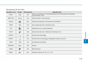 Hyundai-Kona-bruksanvisningen page 480 min